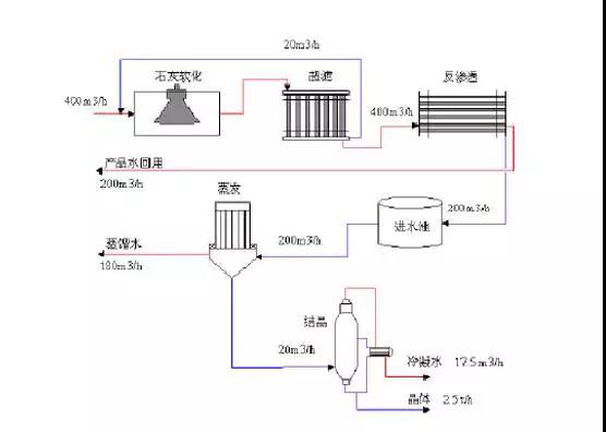 1581558339325492.png blob.png