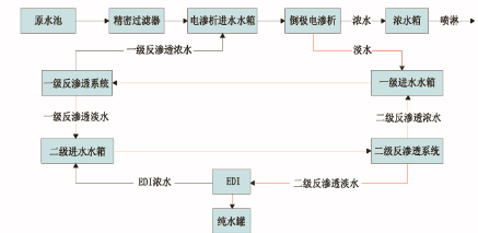 1581558704138278.png blob.png