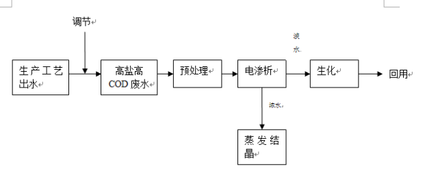 1581558734376097.png blob.png