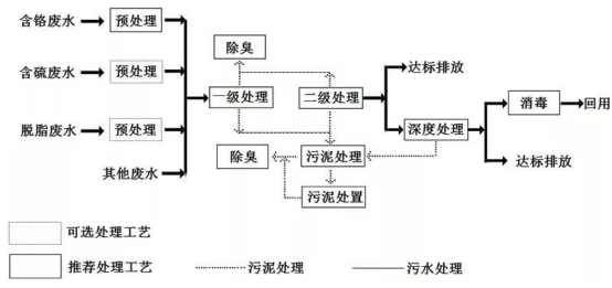 1581559700972819.png blob.png