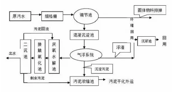 1581660315112588.png image.png